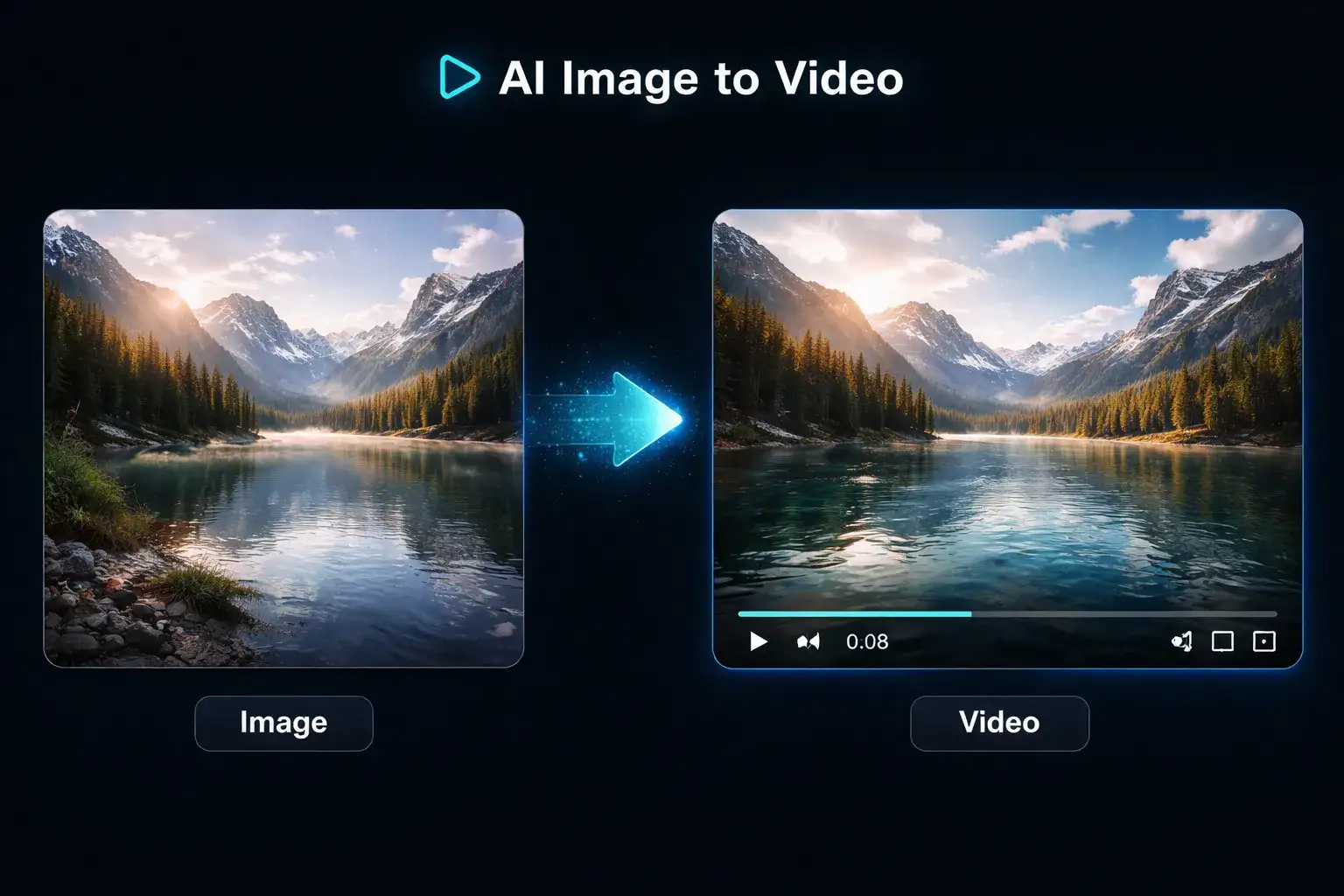AI image to video conversion showing a static mountain lake photo transformed into a dynamic video with motion and camera movement